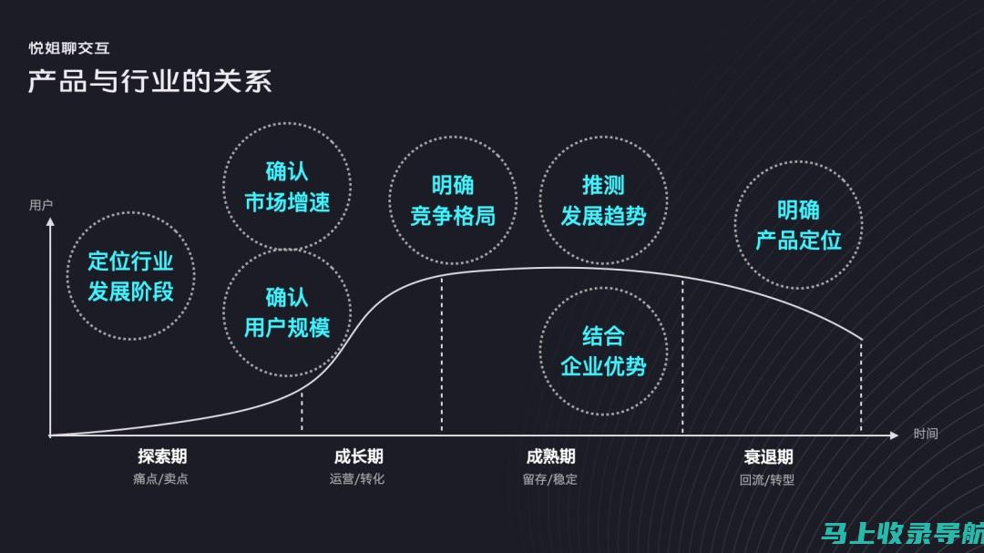 行业解读：为什么短视频SEO变得越来越重要