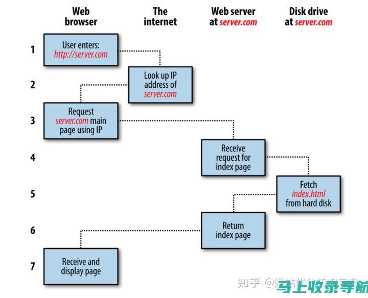 SEO零基础学习指南：专业教学视频推荐